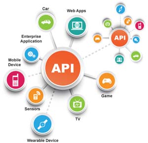 API Manager