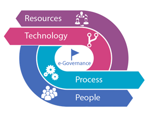 egovernance